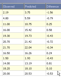 incremental differences